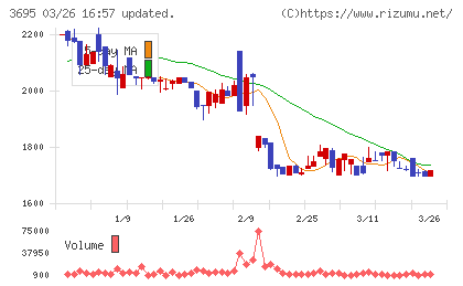 GMOプロダクトプラットフォームチャート