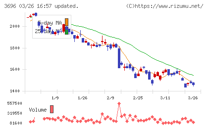 セレスチャート