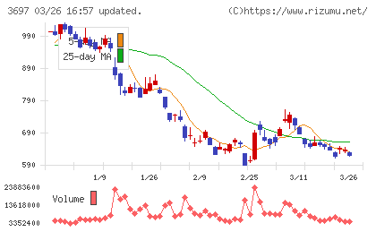 ＳＨＩＦＴチャート