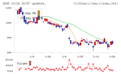 ＣＲＩ・ミドルウェアチャート