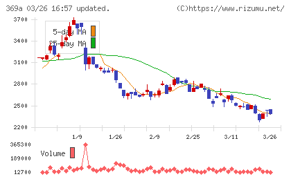 エータイチャート
