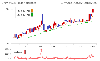 ジョルダンチャート