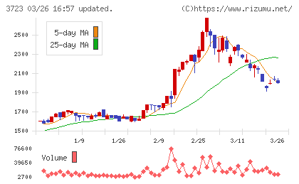 日本ファルコムチャート