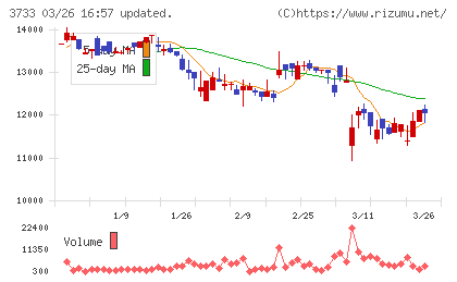 ソフトウェア・サービスチャート