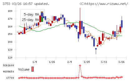 フライトソリューションズチャート