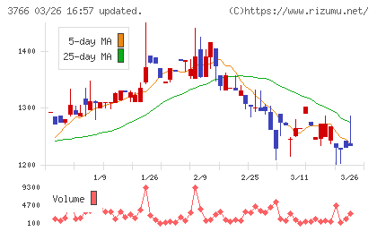 システムズ・デザインチャート