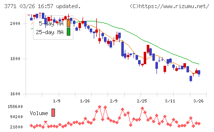 システムリサーチチャート