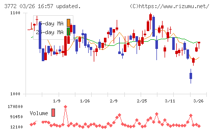 ウェルス・マネジメントチャート