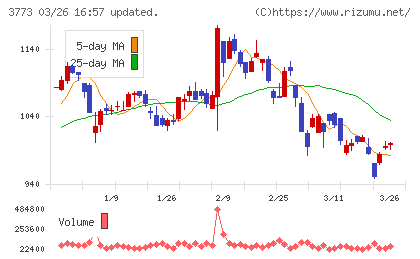 アドバンスト・メディアチャート