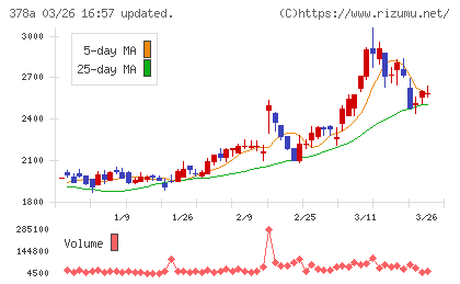 ヒットチャート