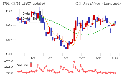 ＩＧポートチャート