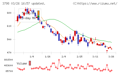 ＵＬＳグループチャート