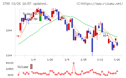 キーウェアソリューションズチャート