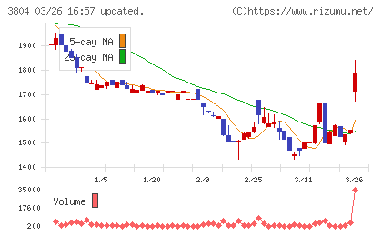 システム　ディチャート