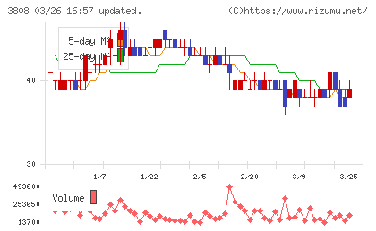 オーケーウェブチャート