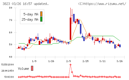 ＴＨＥ　ＷＨＹ　ＨＯＷ　ＤＯ　ＣＯＭＰＡＮＹチャート