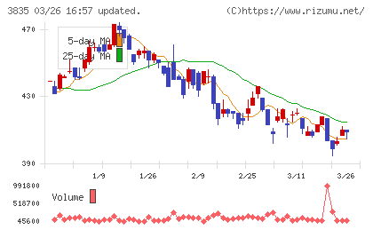 ｅＢＡＳＥチャート