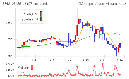 ネクストジェンチャート