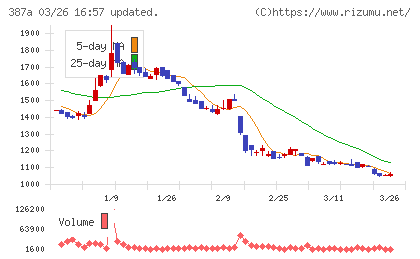 フラーチャート