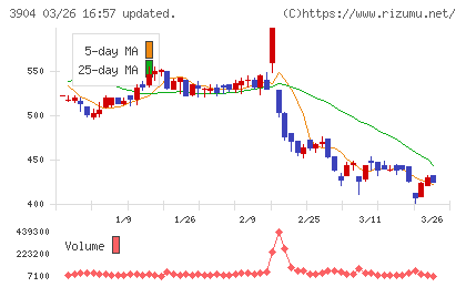 カヤックチャート