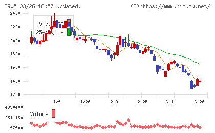 データセクションチャート