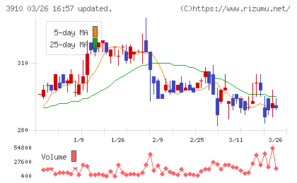 エムケイシステムチャート