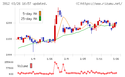 モバイルファクトリーチャート