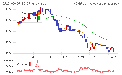 テラスカイチャート