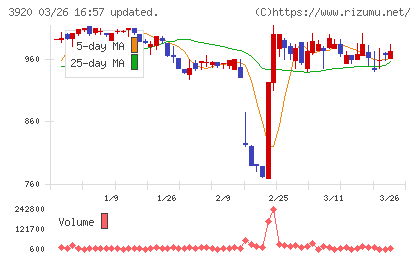 アイビーシーチャート