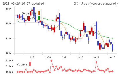 ネオジャパンチャート