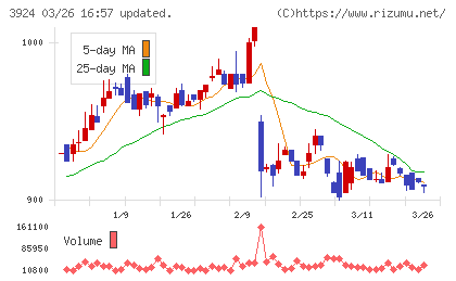 ランドコンピュータチャート