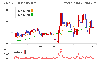 オープンドアチャート