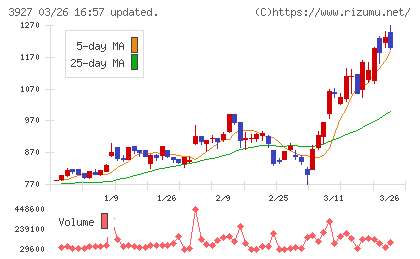 フーバーブレインチャート