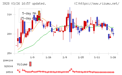 マイネットチャート