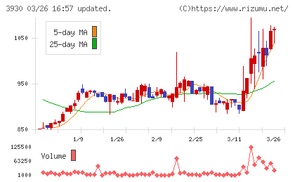 はてなチャート