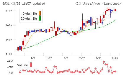 バリューゴルフチャート