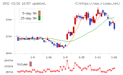 アカツキチャート