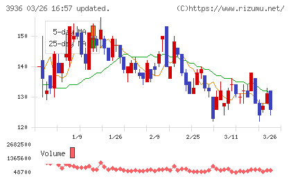 グローバルウェイチャート