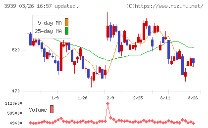 カナミックネットワークチャート