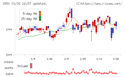 ザ・パックチャート