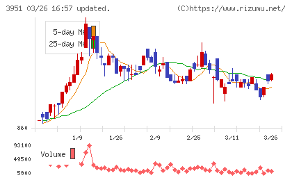 朝日印刷チャート