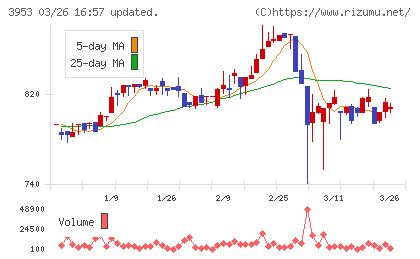 大村紙業チャート
