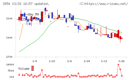 昭和パックスチャート