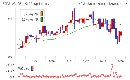 笹徳印刷チャート