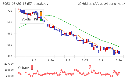 シンクロ・フードチャート