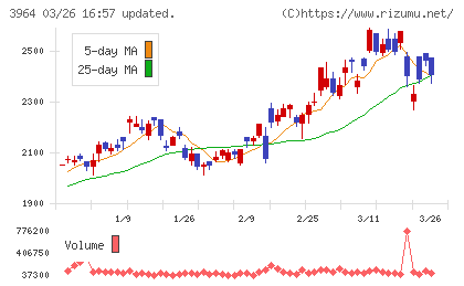 オークネットチャート
