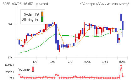 キャピタル・アセット・プランニングチャート