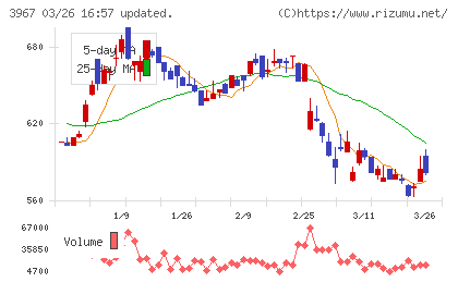 エルテスチャート