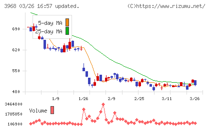 セグエグループチャート