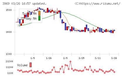 エイトレッドチャート